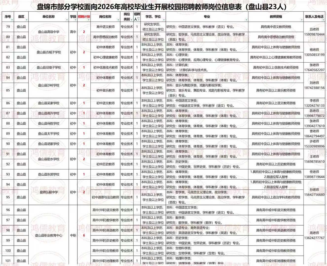 盘锦教师招聘应届生可冲！127个编制岗
