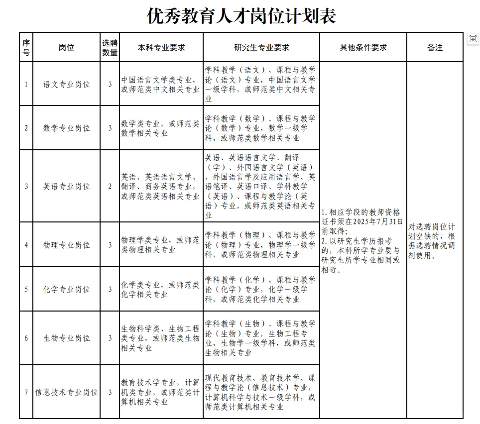 青岛西海岸招优选70人！！！