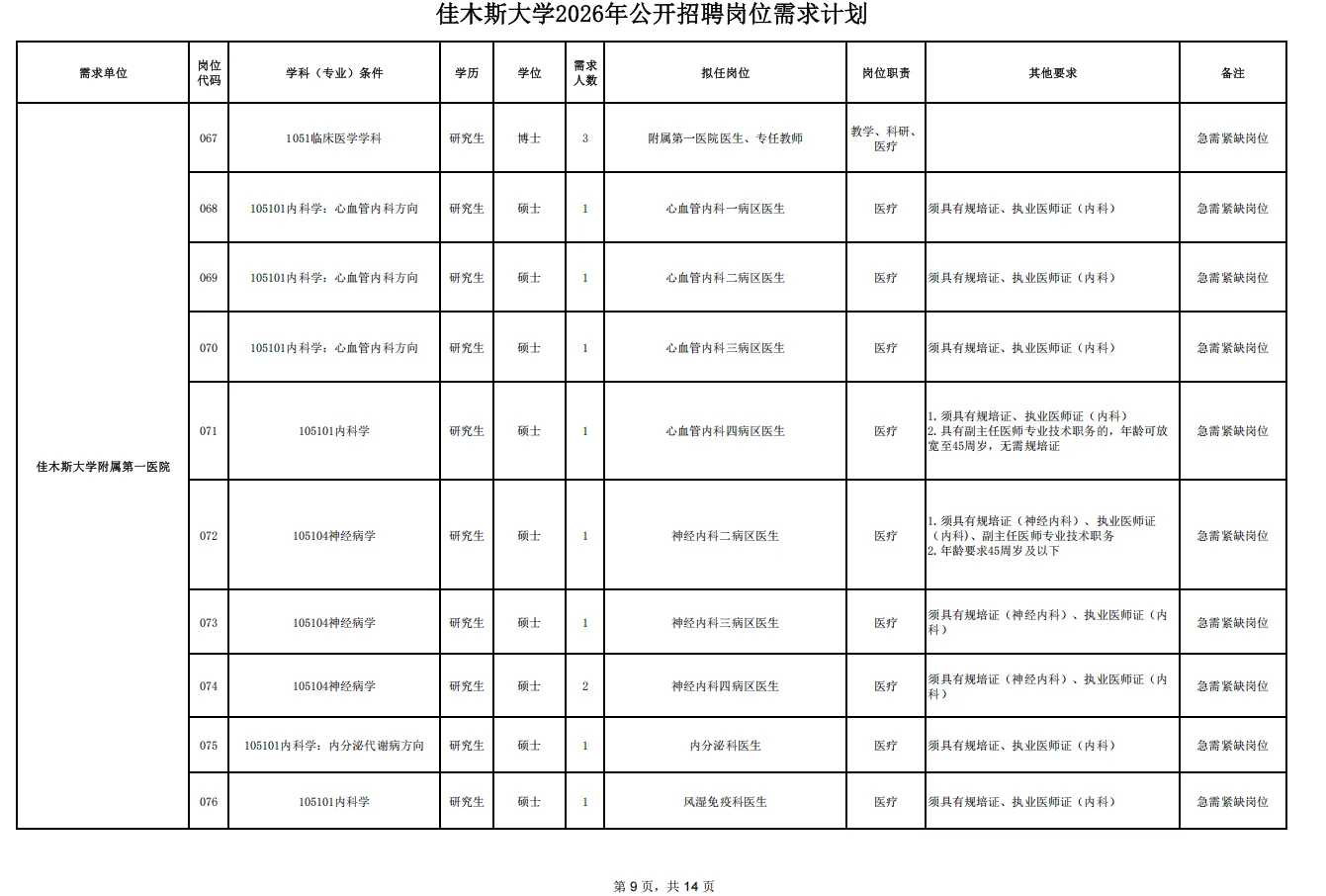 佳木斯大学招聘管理岗啦