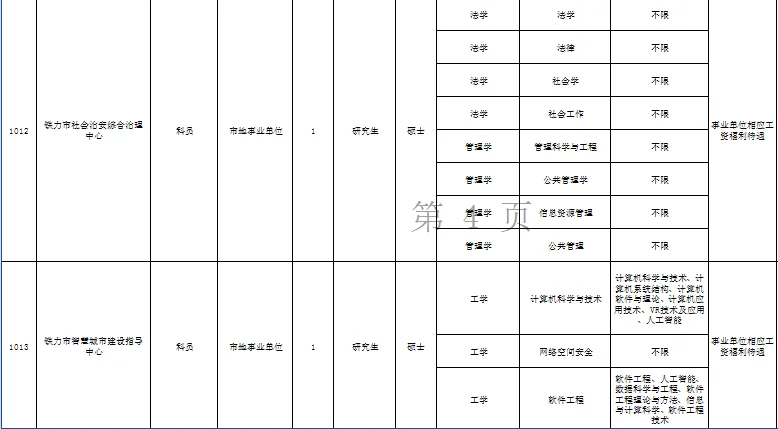 伊春市“黑龙江人才周”引才招聘195人