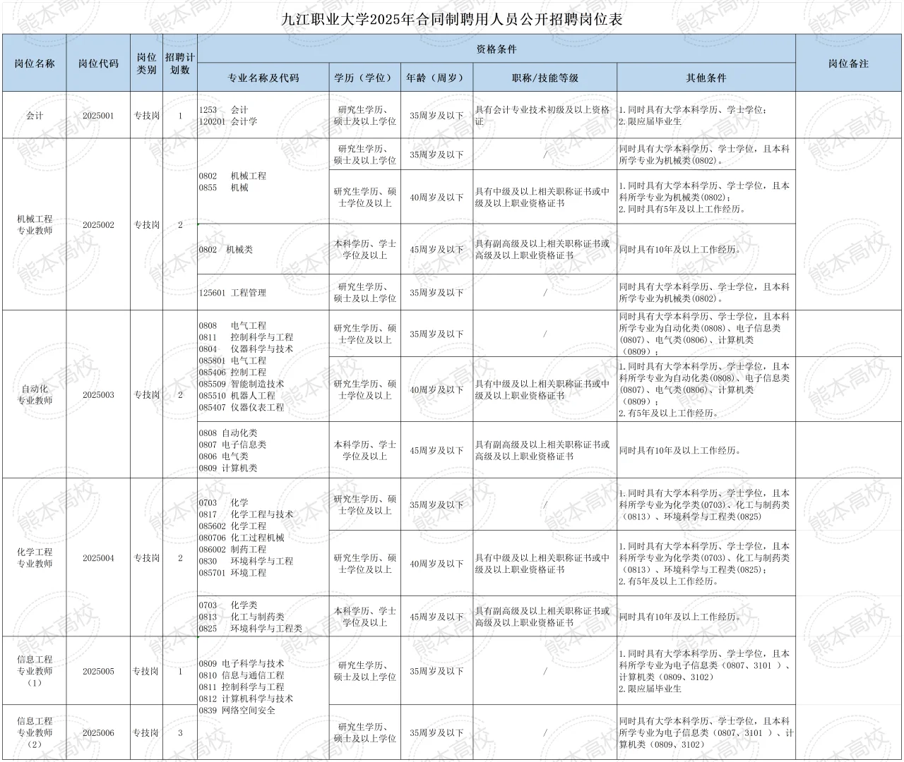 九江职业大学2025年教师招聘21名（合同制）