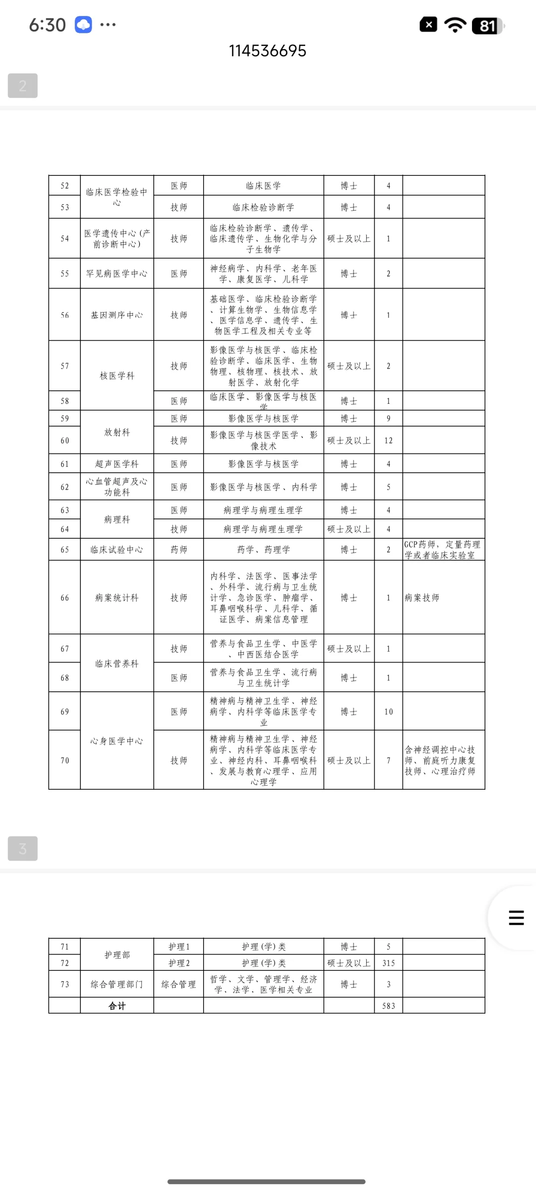 四川省人民医院这么缺人？放洪水啦