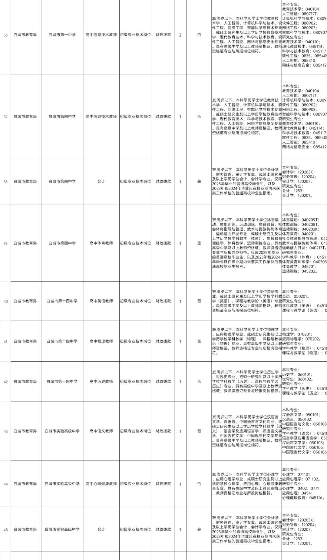 白城市事业单位招考199人