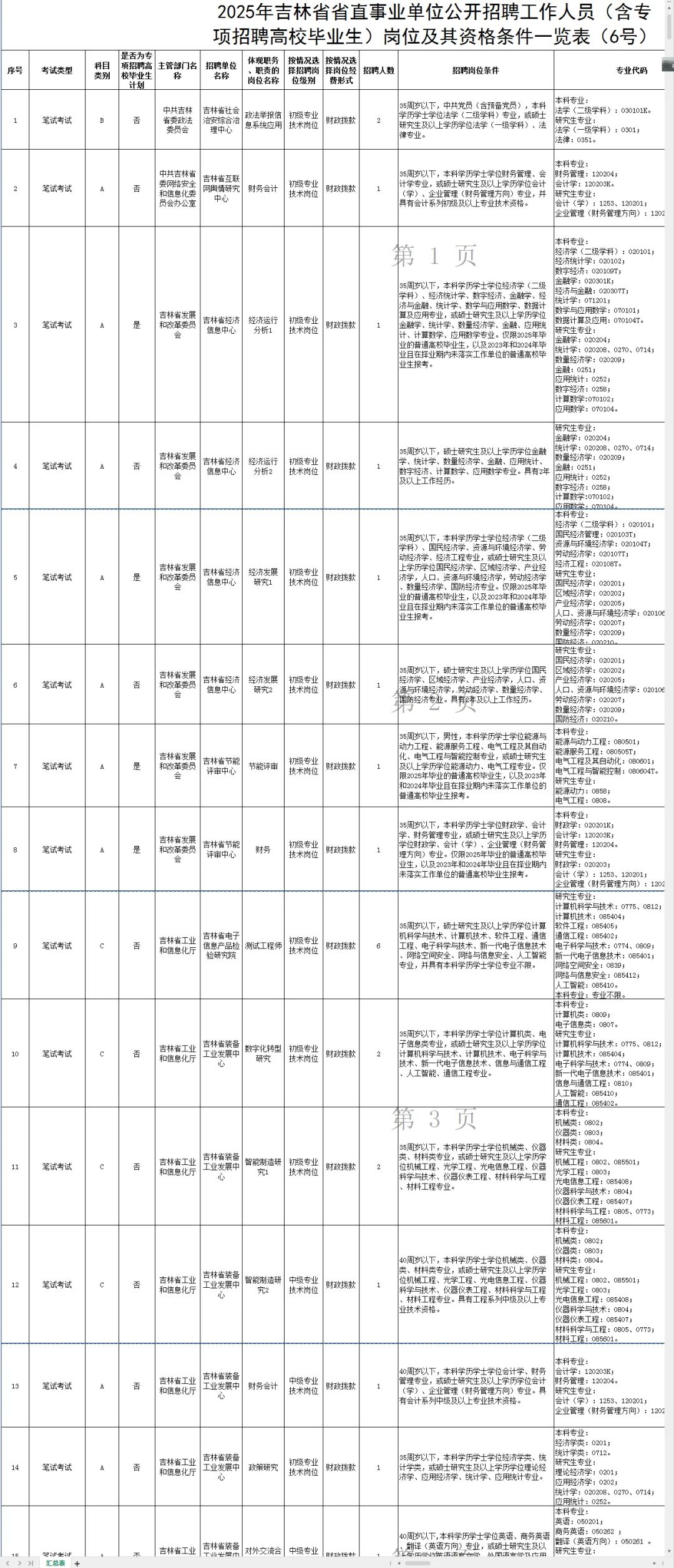 2025年吉林省省直事业单位公开招聘