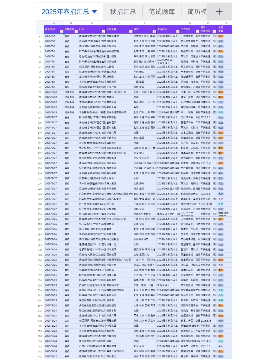 3.2盘锦春招开始捞人了，早早投