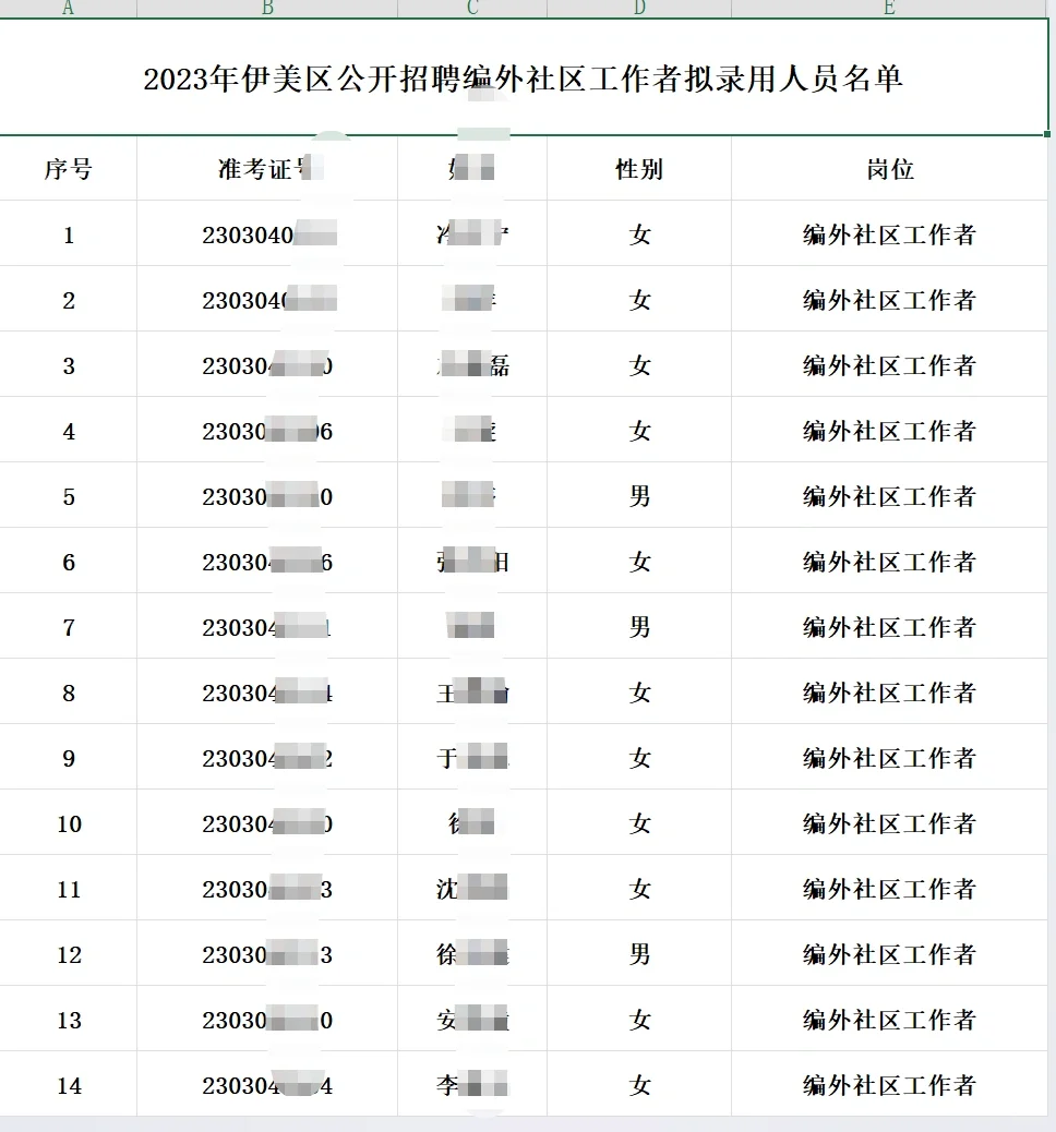 伊春区编外社区工作者拟录用名单