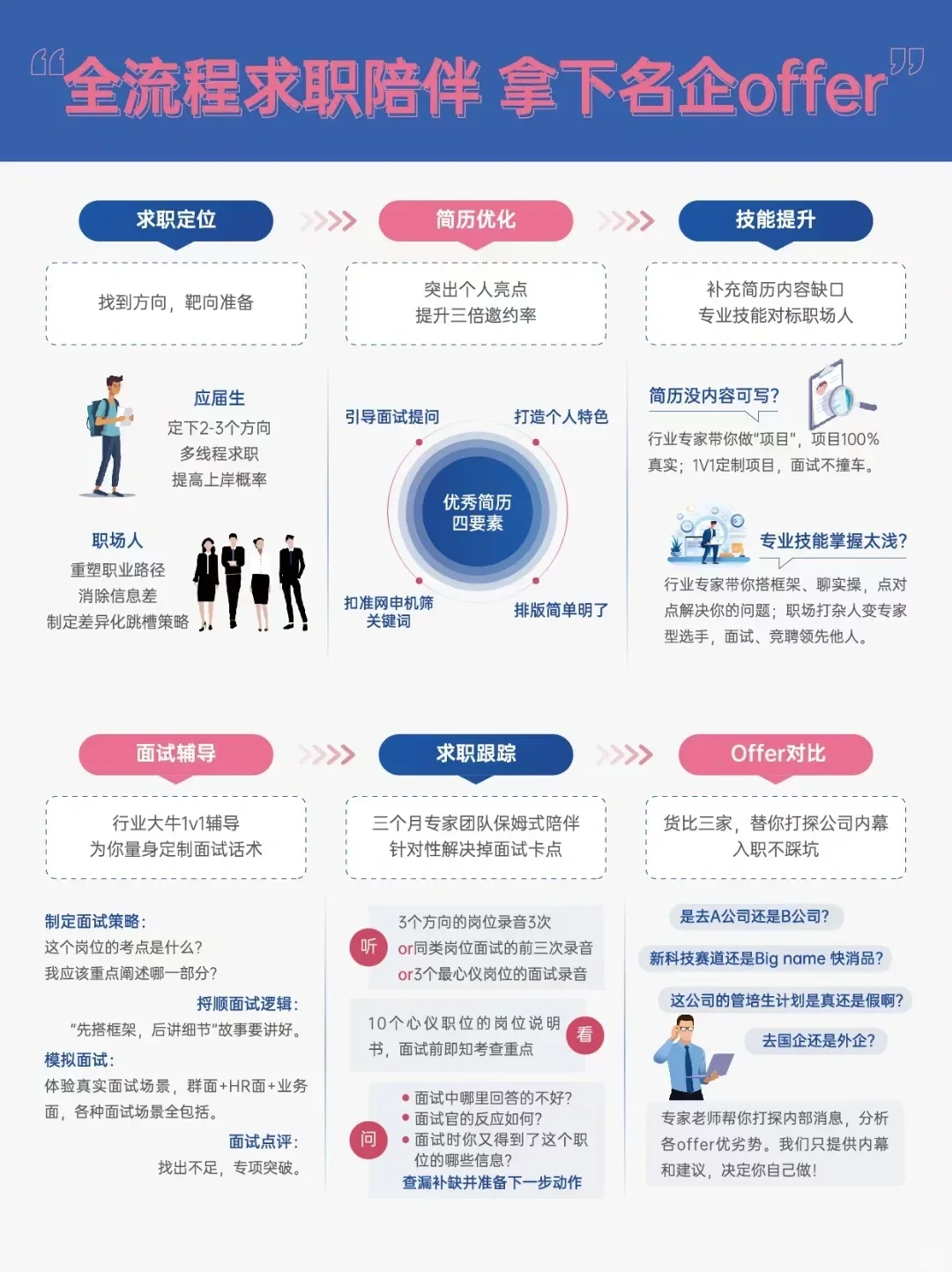 9.1号秋招杀疯了，应届生快投