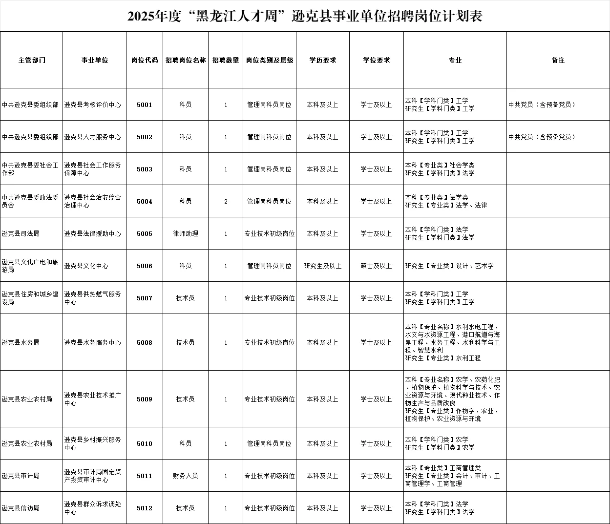 2025黑河人才周招聘332人【全】含区县