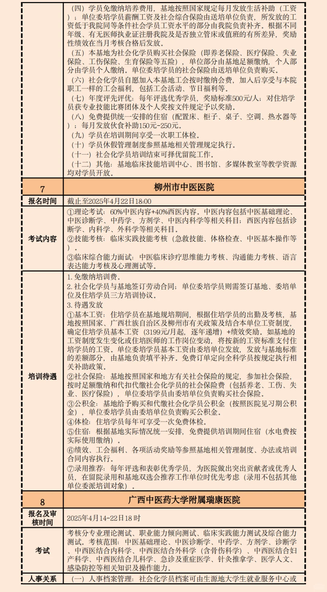 2025广西中医规培招生招聘基地名单待遇汇总