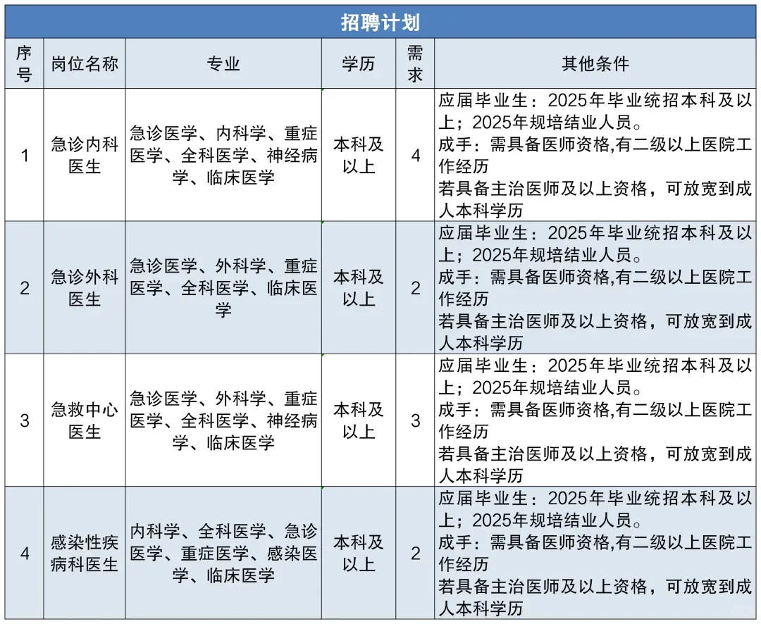丹东公办医院11人公告！应往届均可！