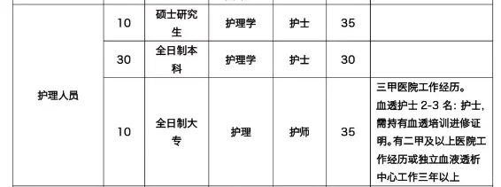 人民医院2025年人才招聘简章
