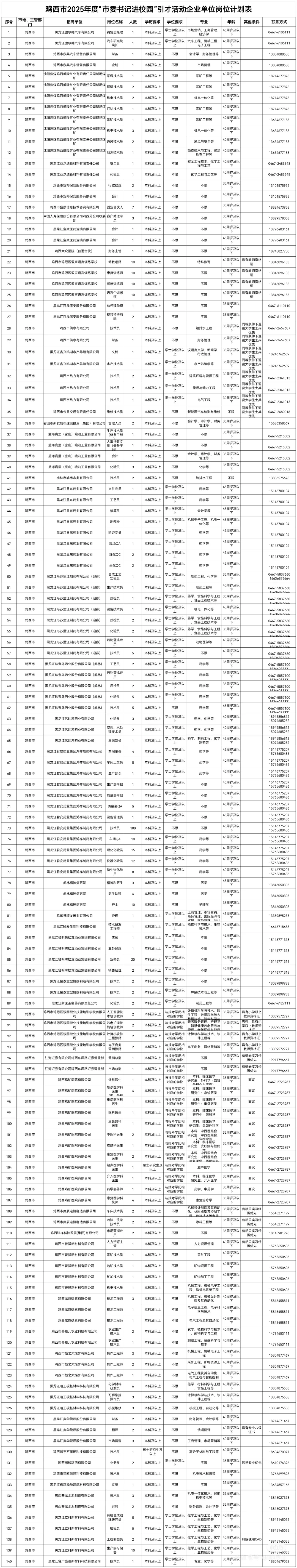 2025鸡西企业引进466人【可报多岗】