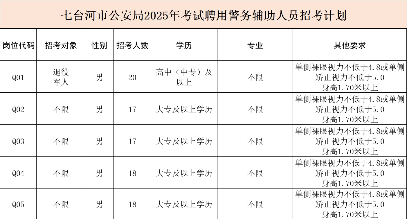 黑龙江七台河市辅警招聘笔试题来咯~