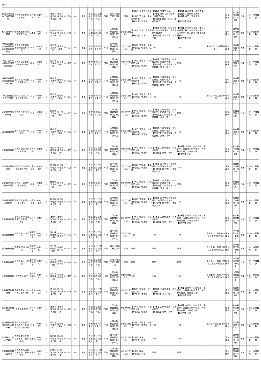 2025下黑河事业编联考招聘238人【职位表】