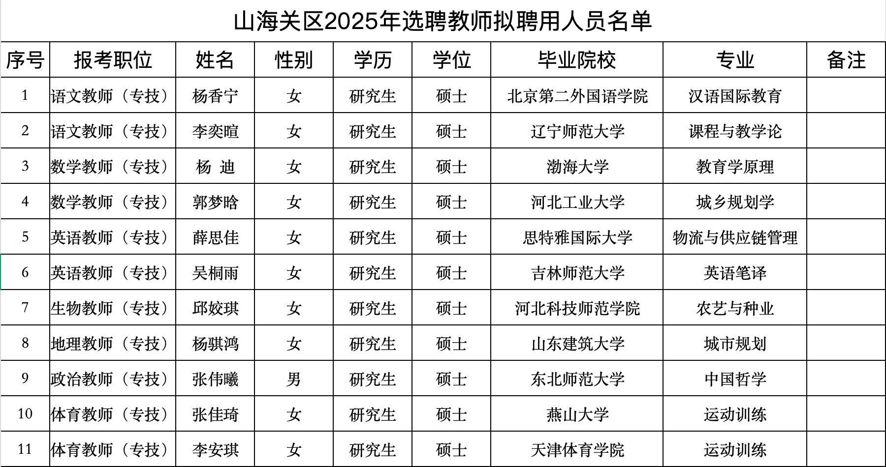 山海关选聘教师公示