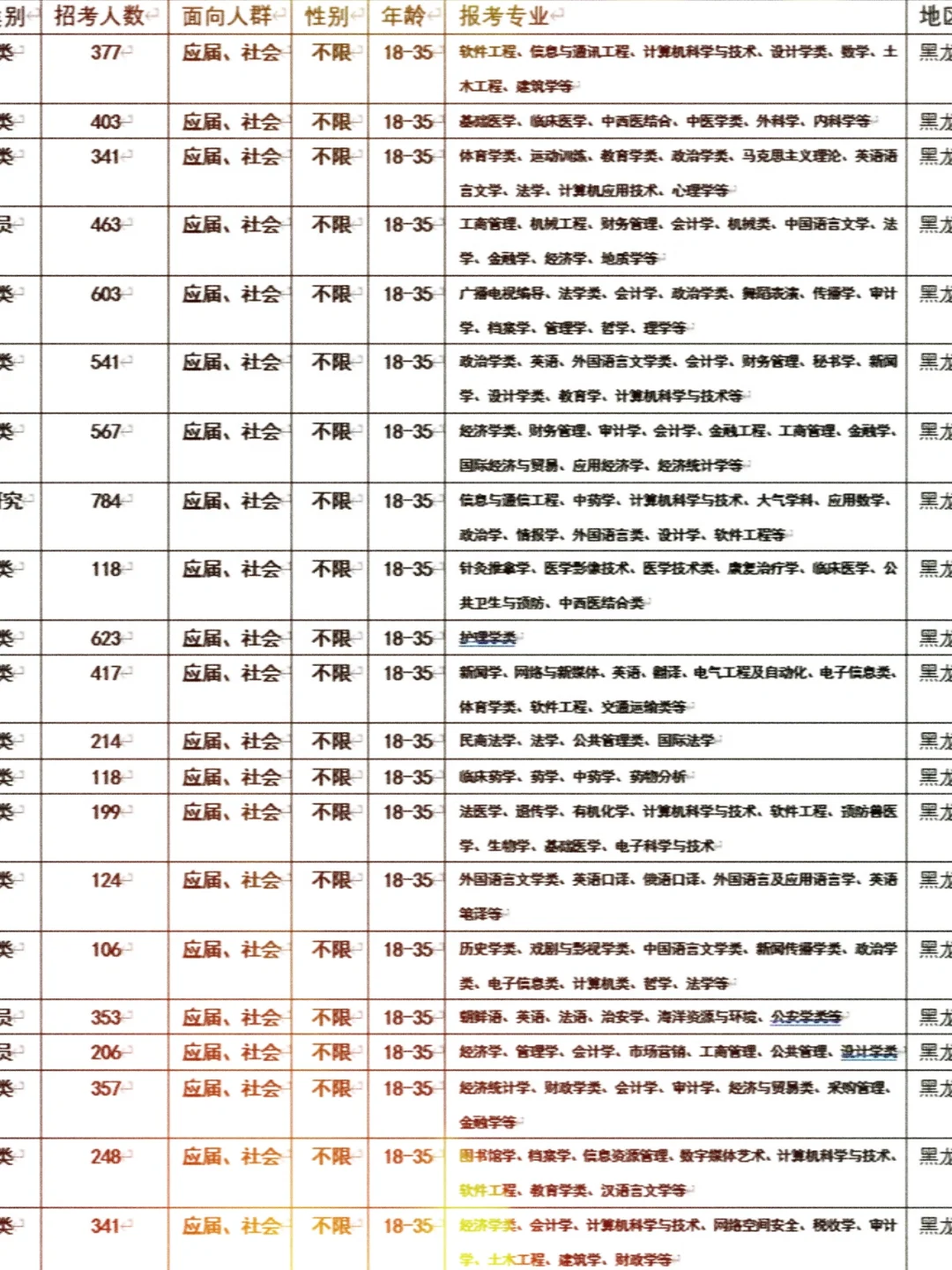 黑龙江黑河！黑龙江黑河！