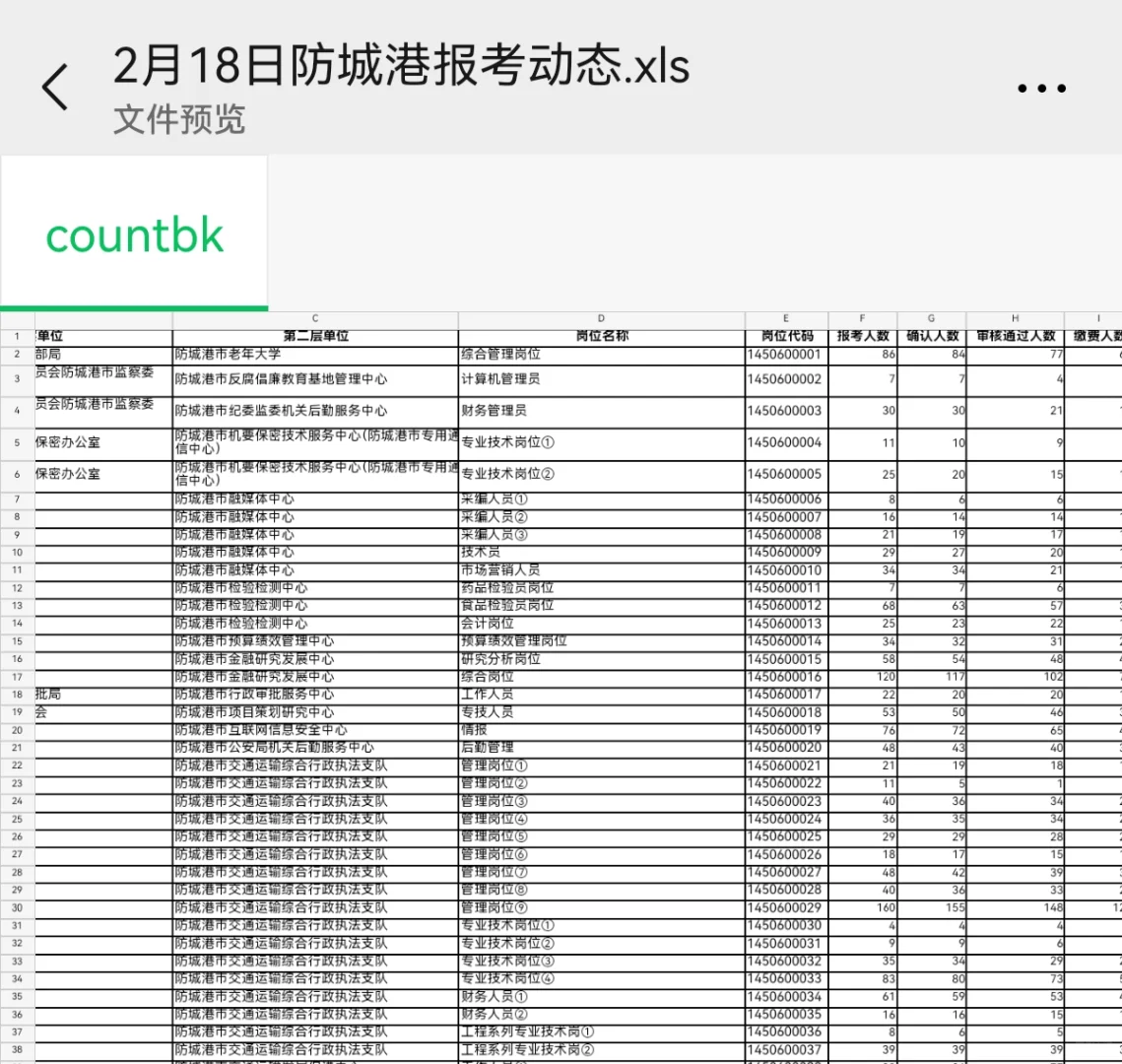 防城港事业单位18日报名动态！！