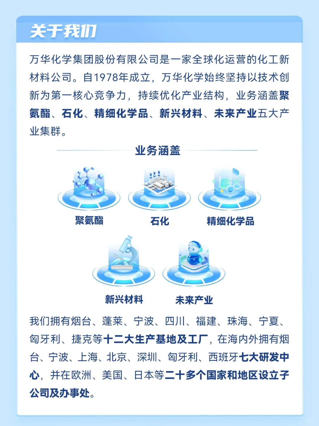 万华化学2026校园招聘正式启动！