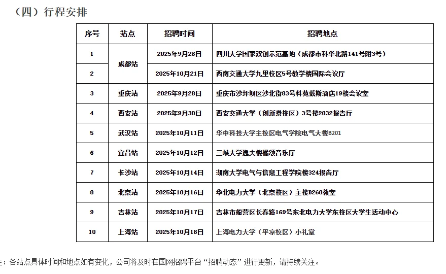 国网四川省电力公司提前批校园招聘信息发布