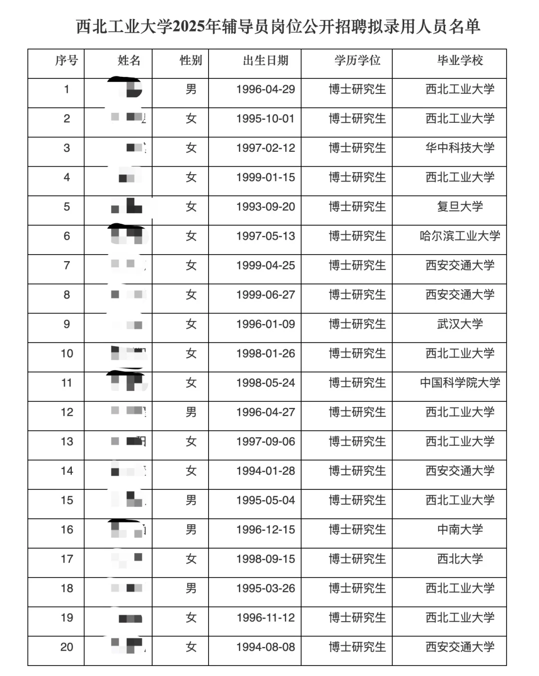 西工大2025辅导员招聘公示