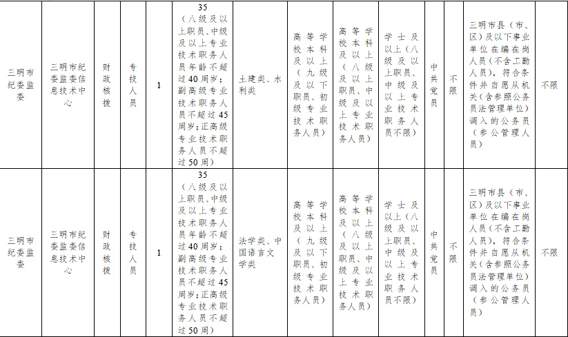 三明市直属事业单位选聘岗位