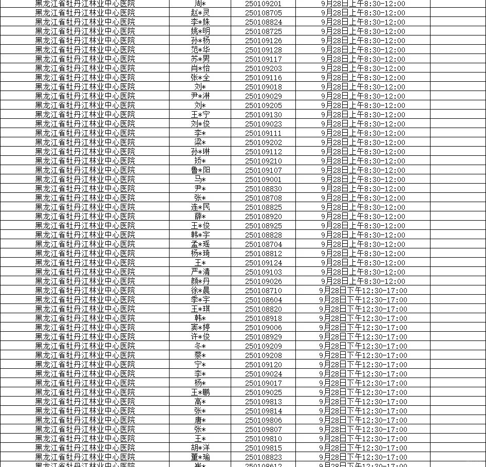 森林工业集团事业单位面试资格人员名单公示