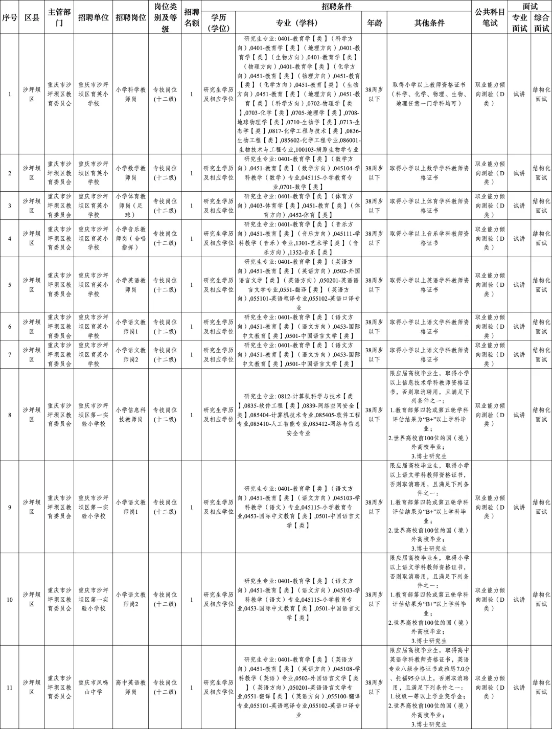 重庆国才大会事业单位招聘2443人！已出！