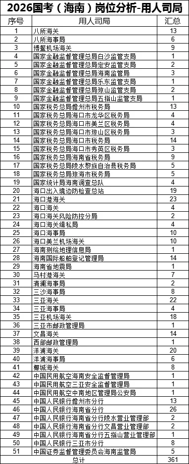 海南国考岗位分析！！！
