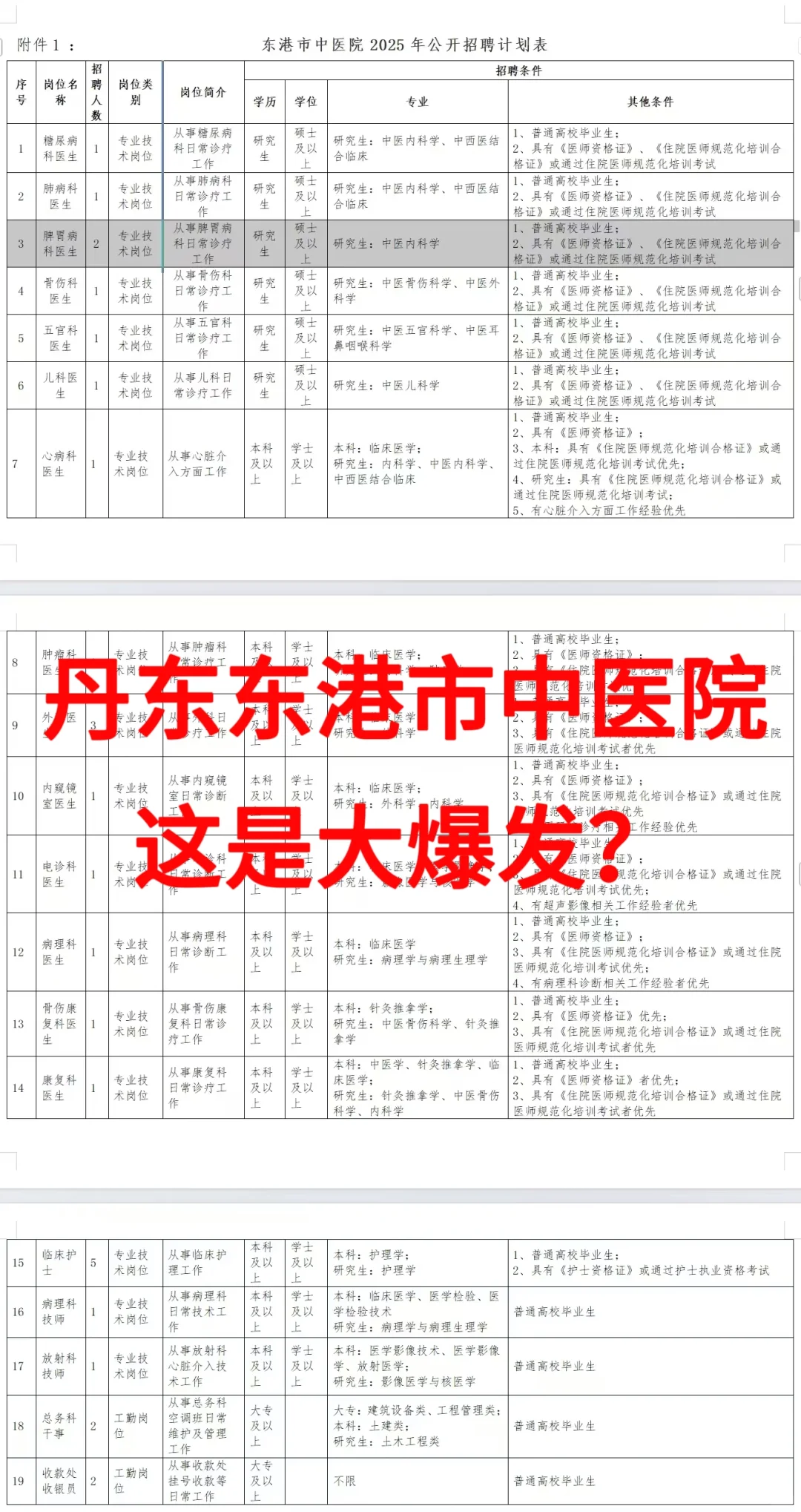 丹东东港市中医院😂这是大爆发？