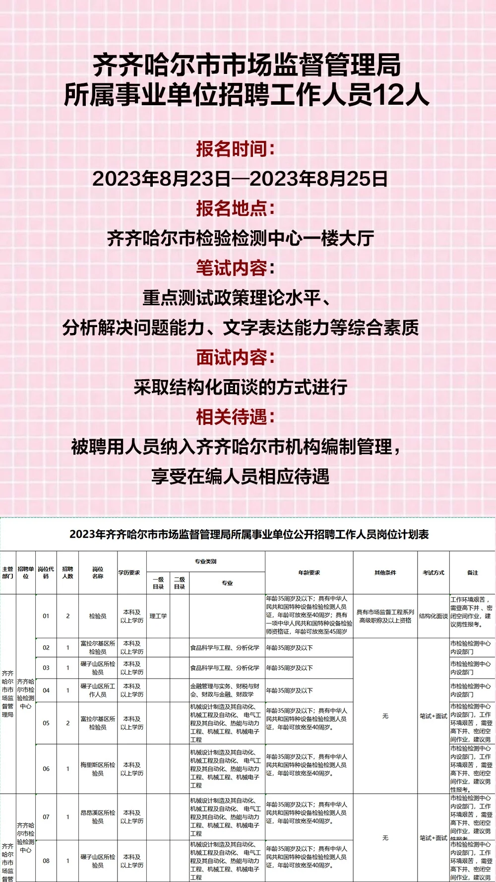 落编！齐齐哈尔事业单位招聘12人