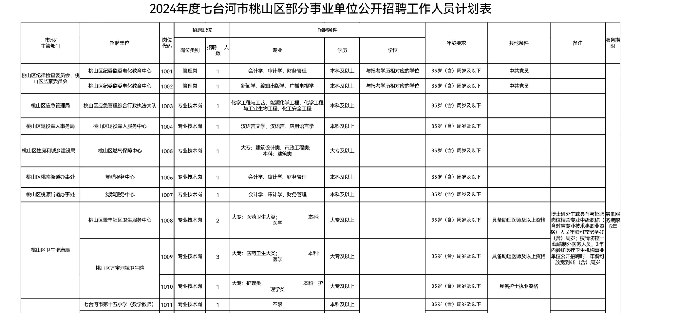 2024年七台河市事业单位公开招聘