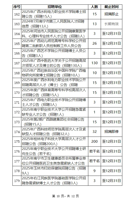 2025年10月广西招聘汇总10月22日更新