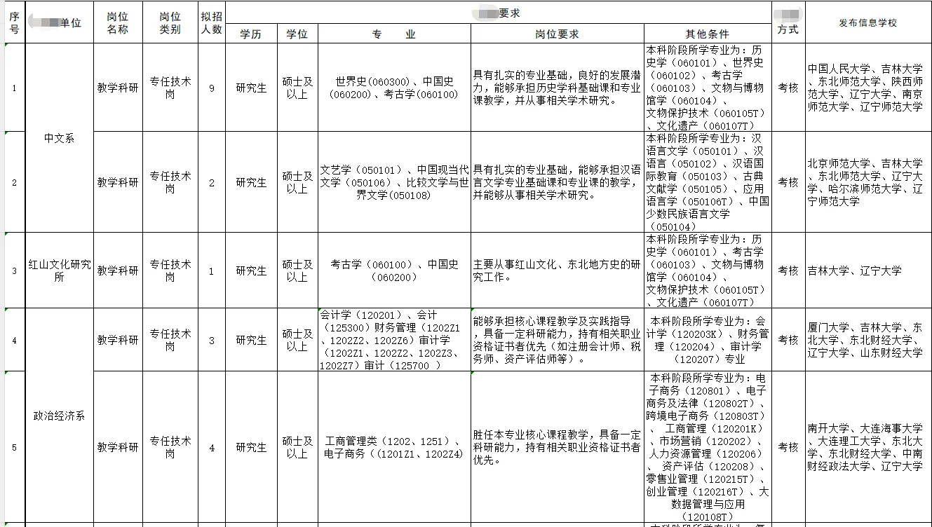 朝阳师范学院2025年面向高校招录工作人员