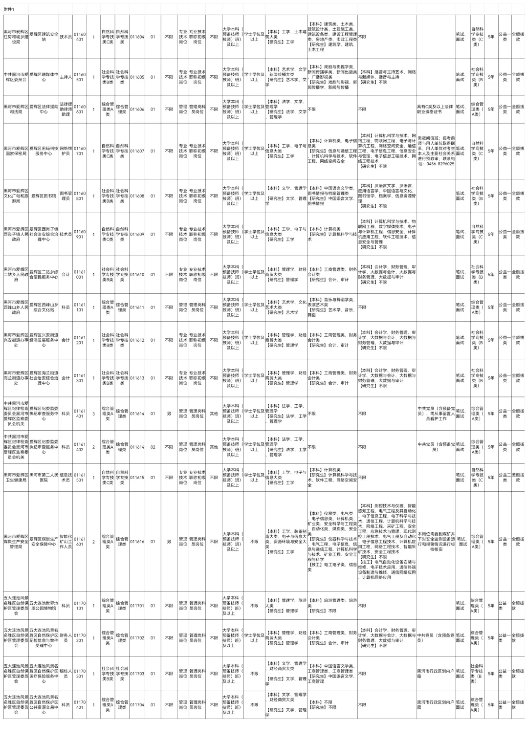 2025下黑河事业编联考招聘238人【职位表】