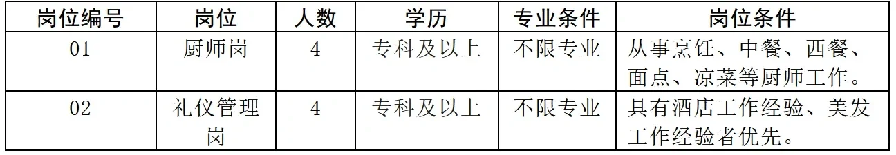 衡水人民政府政府招待处选聘8名事业单位