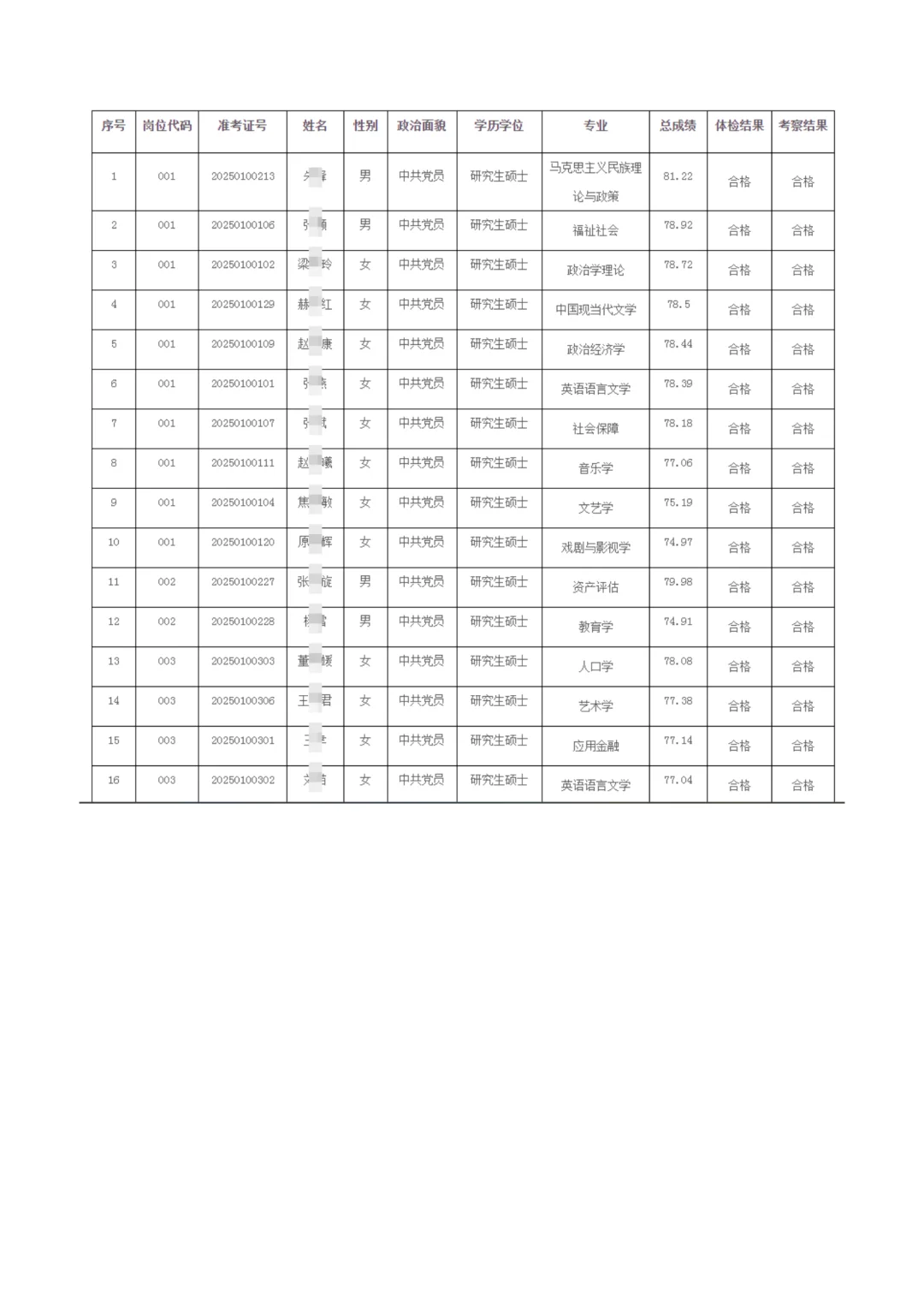 河北省科技工程学校2025招聘拟聘名单公示