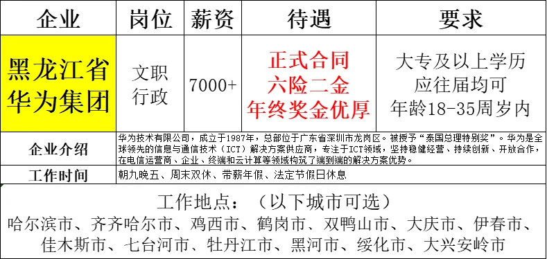 华为集团黑龙江省分公司急招‼️投就🀄~