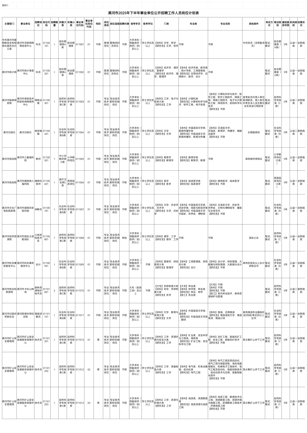 2025下黑河事业编联考招聘238人【职位表】