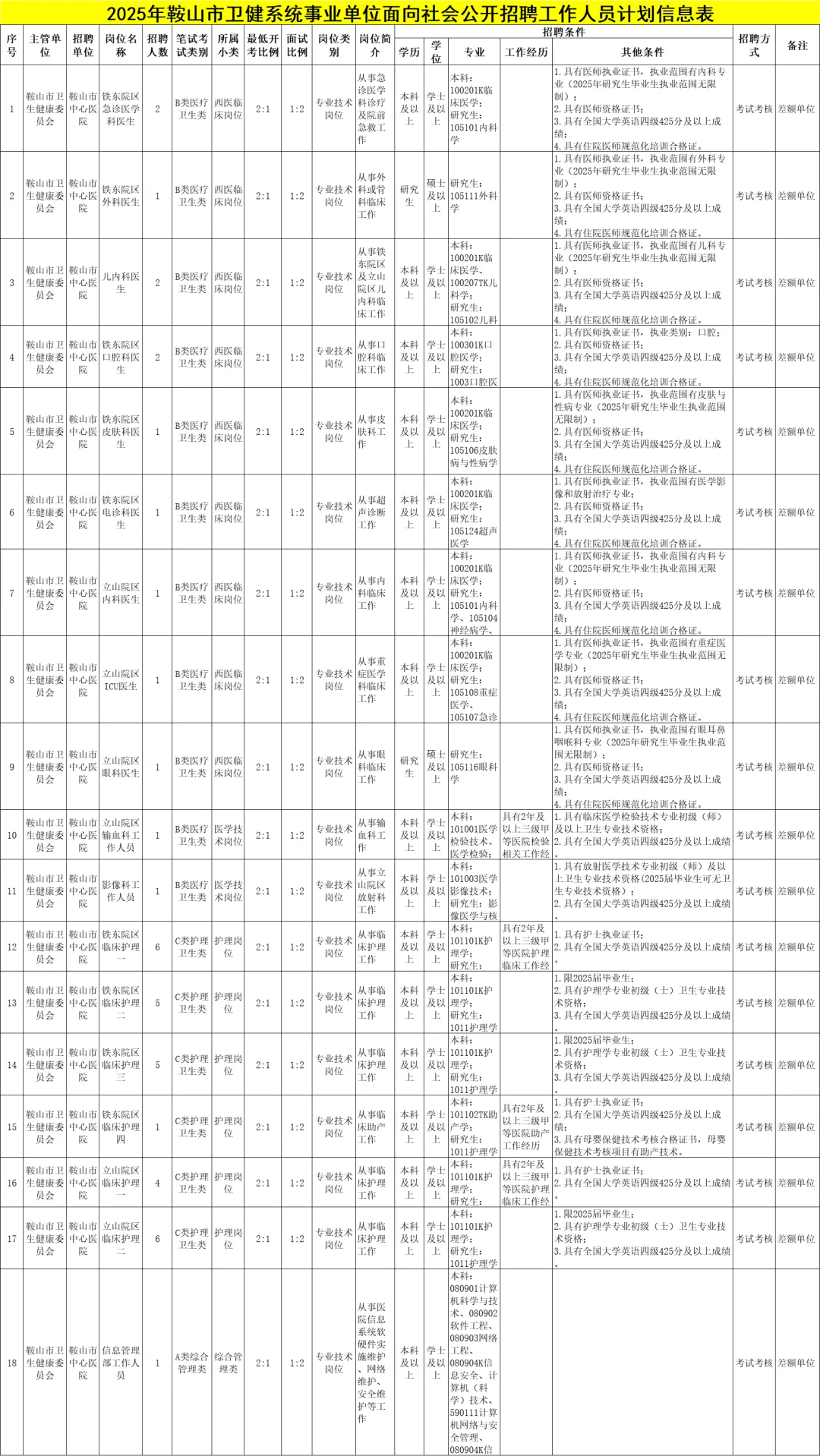 （9.16发布）鞍山卫健系统！招158人❗️