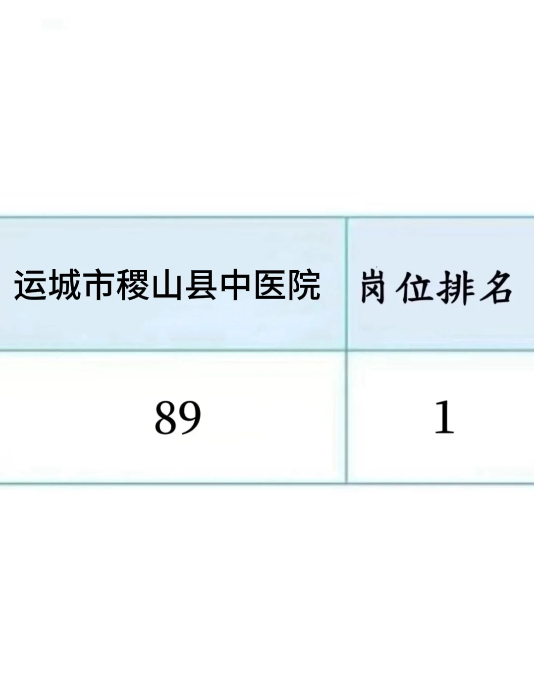 运城市稷山县中医院，临时抱佛脚直接背，就