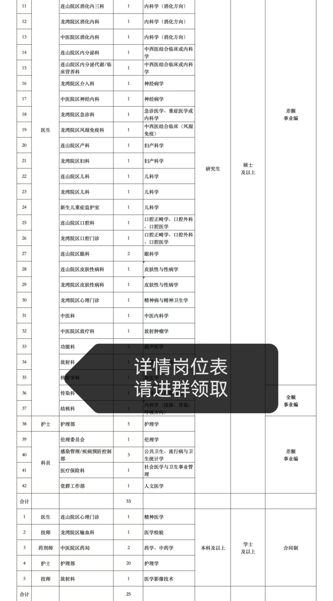 葫芦岛中心医院招聘给大家普及一下难度