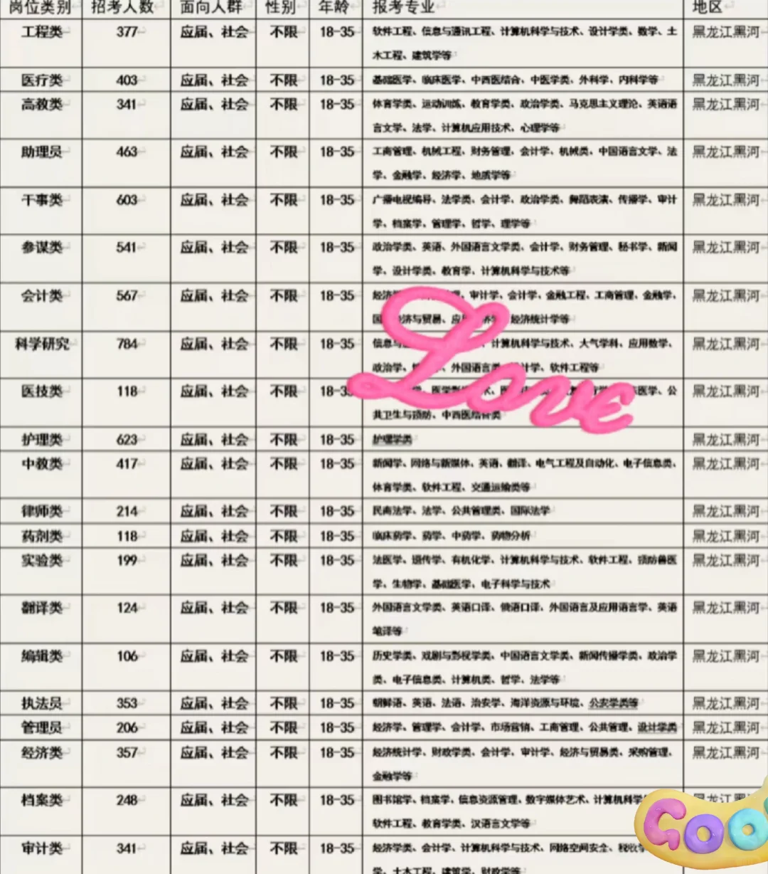 黑龙江黑河出了