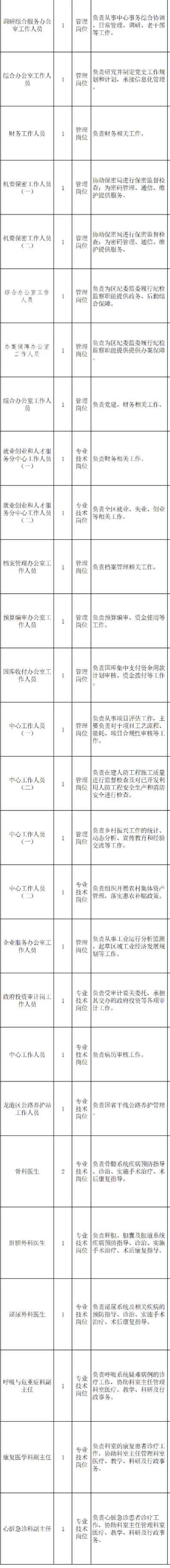 事业编！葫芦岛事业单位招聘29人