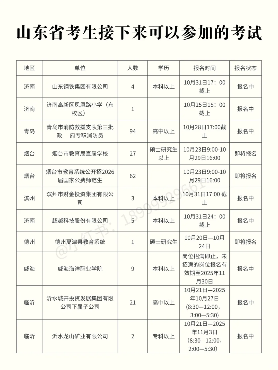 山东考生近期可以参加的考试【10.22】