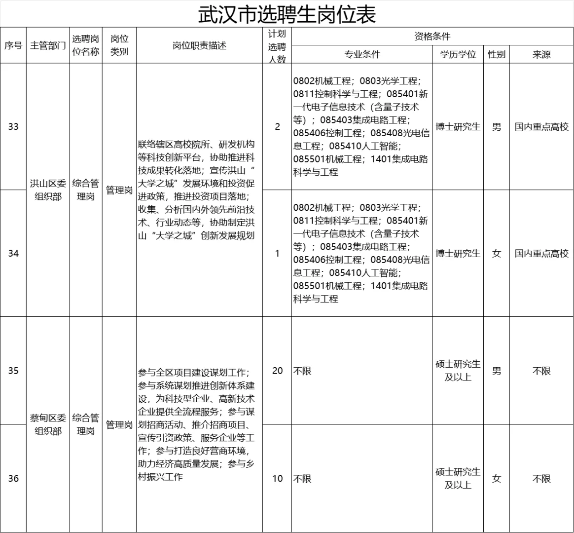 不笔试，有编制武汉选聘生（事业单位）公告
