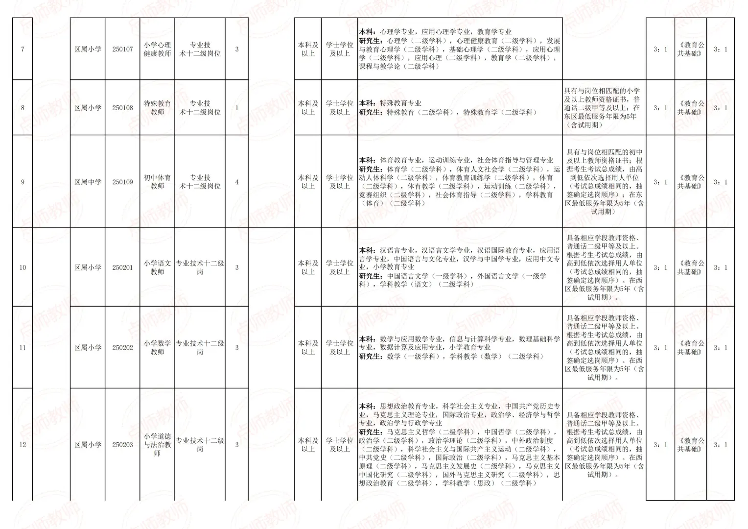 四川攀枝花市下半年招聘教师107人