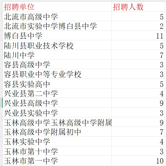 25年下半年玉林市中小学教师招聘