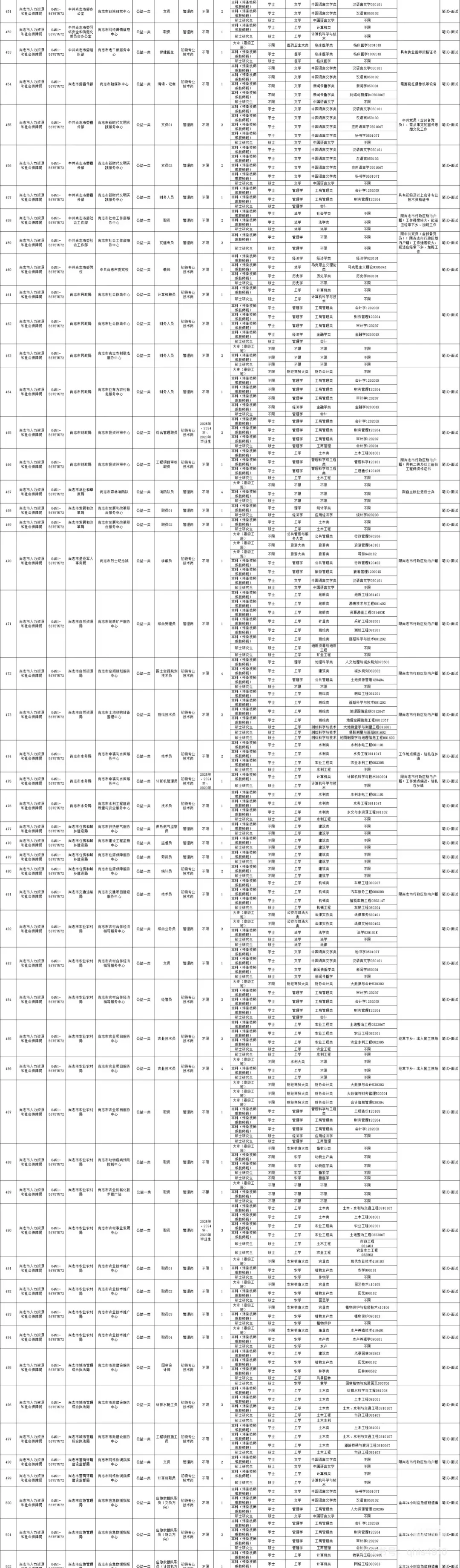 2025年尚志市丁香人才周秋季招聘161人