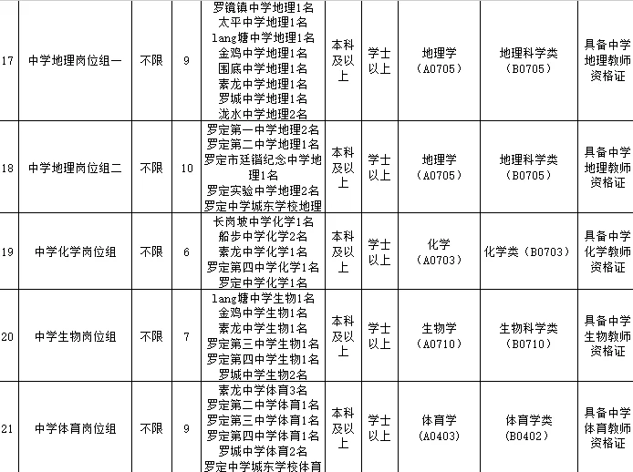 183人有编！罗定市2025年公开招聘中学教师