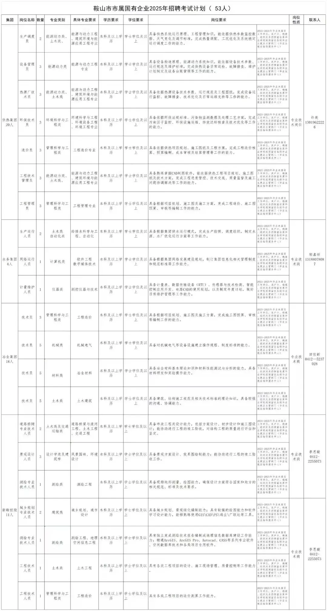 23-25届没交过社保的辽宁大学生来看看啊